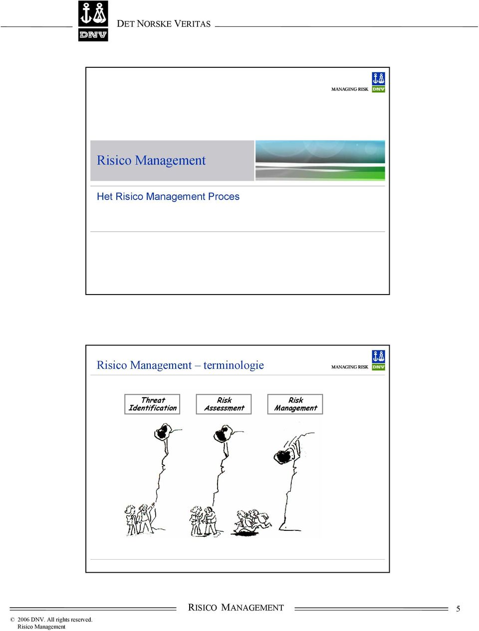 Risk Assessment Risk