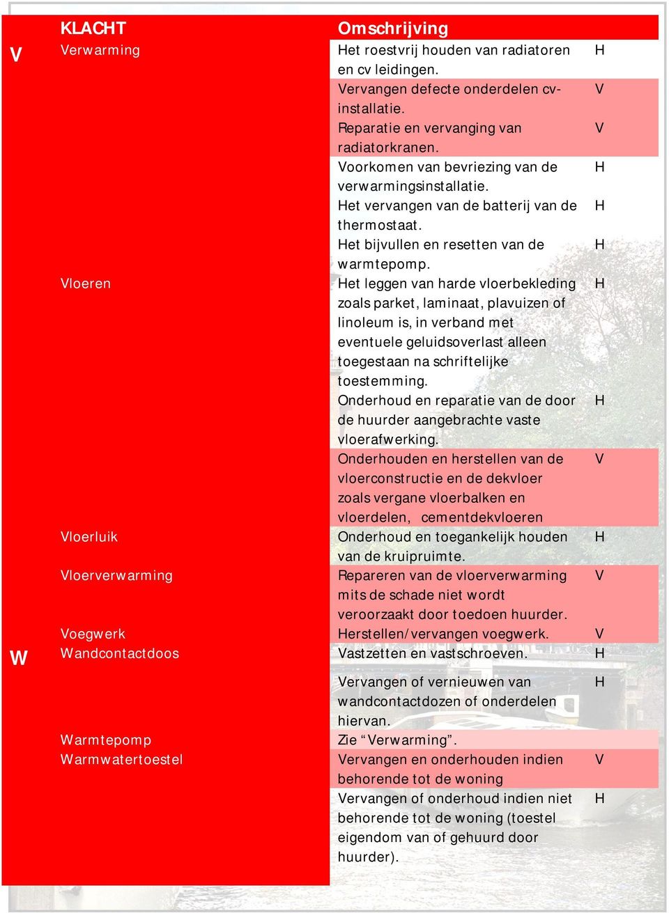 loeren et leggen van harde vloerbekleding zoals parket, laminaat, plavuizen of linoleum is, in verband met eventuele geluidsoverlast alleen toegestaan na schriftelijke toestemming.