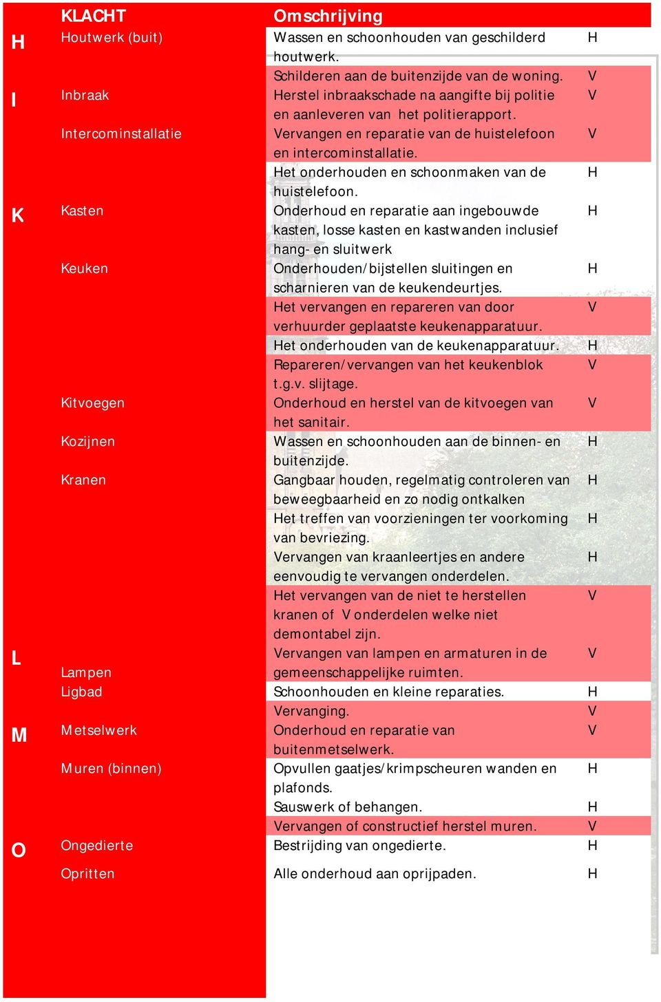 et onderhouden en schoonmaken van de huistelefoon.