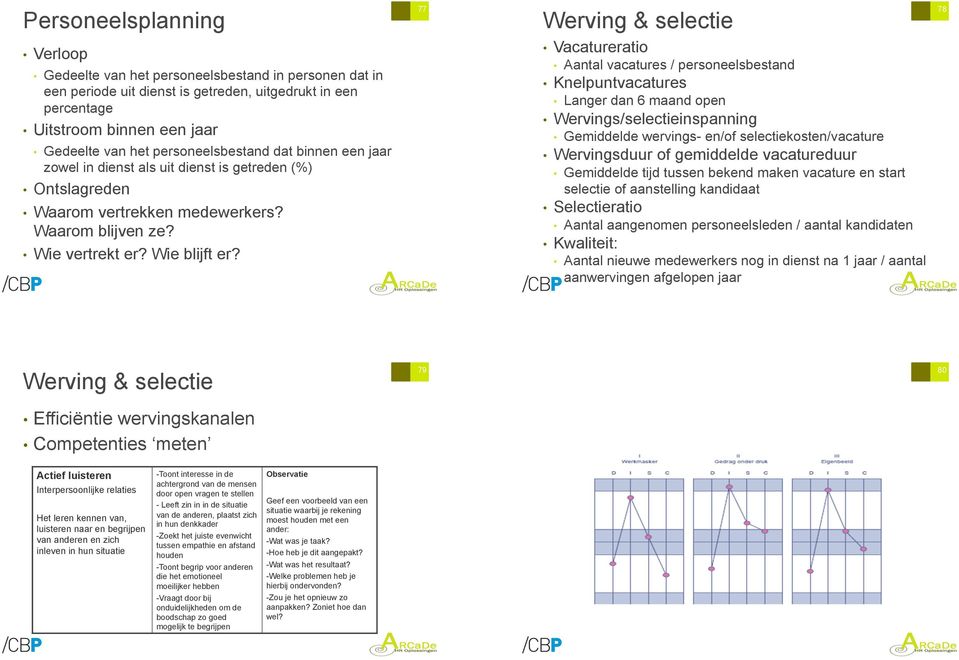 77 Werving & selectie Vacatureratio Aantal vacatures / personeelsbestand Knelpuntvacatures Langer dan 6 maand open Wervings/selectieinspanning Gemiddelde wervings- en/of selectiekosten/vacature