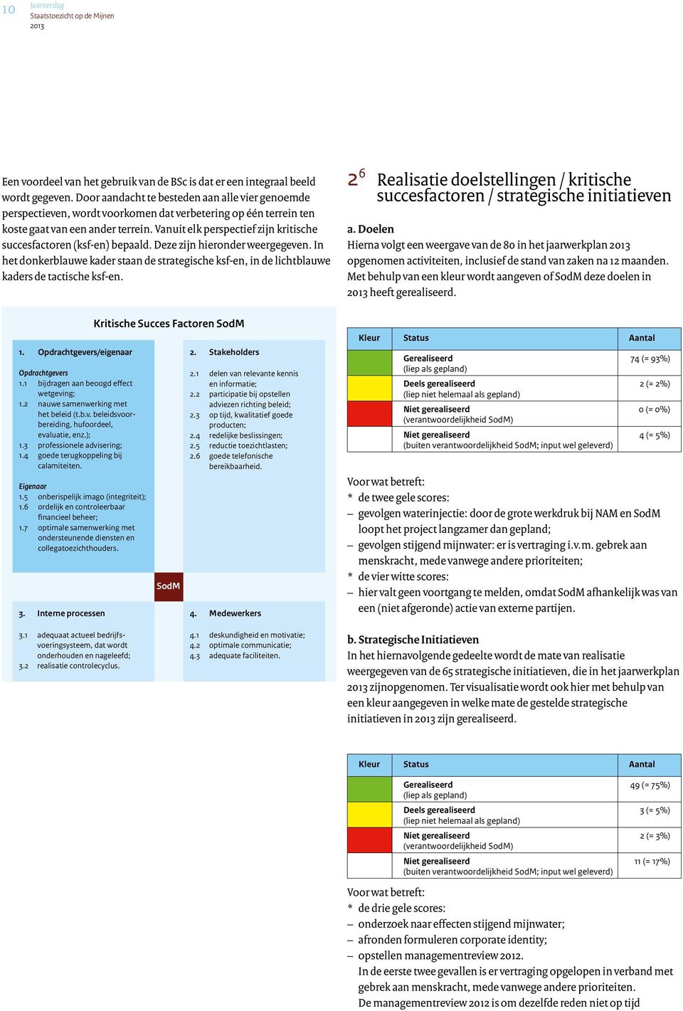 Vanuit elk perspectief zijn kritische succesfactoren (ksf-en) bepaald. Deze zijn hieronder weergegeven.