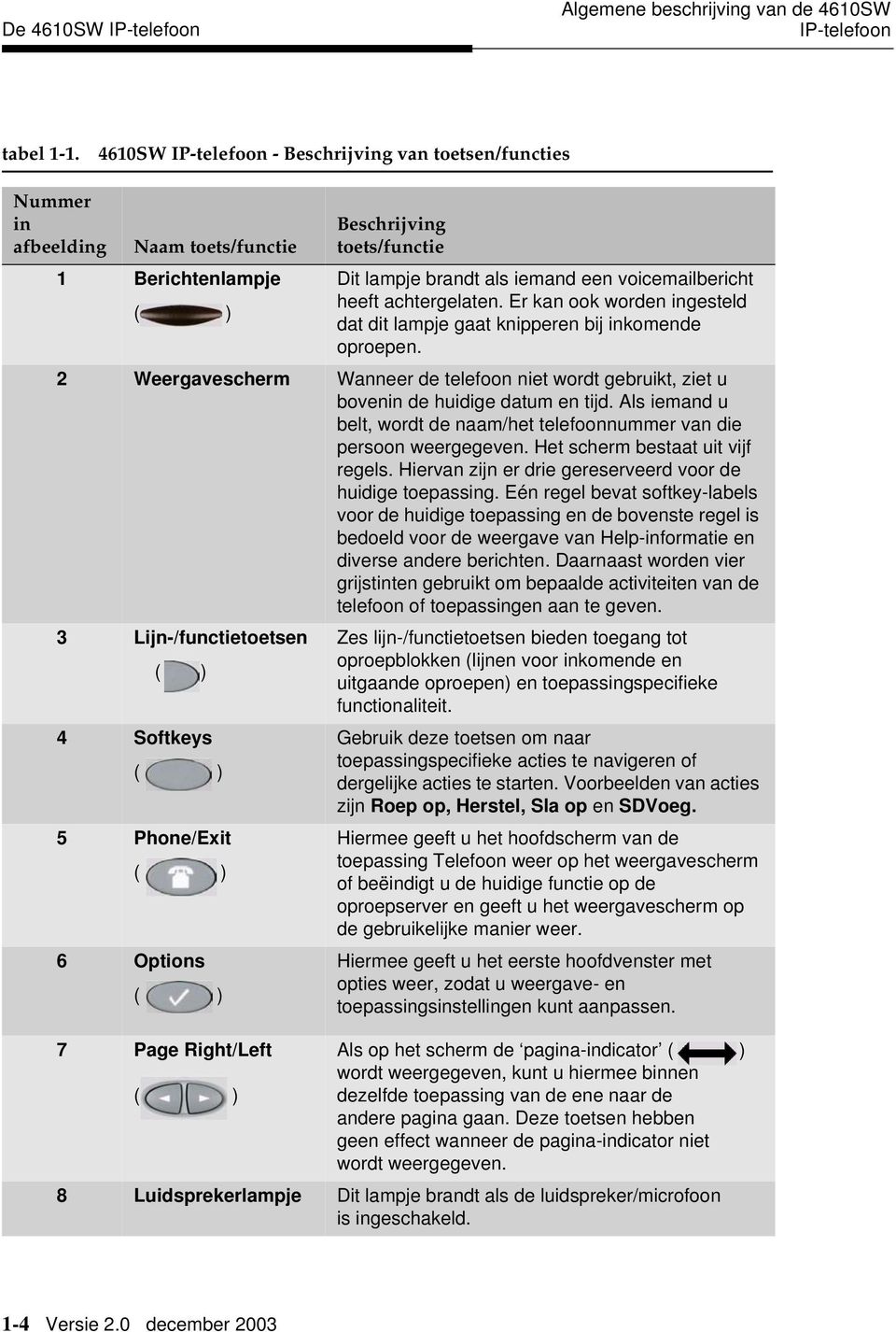 achtergelaten. Er kan ook worden ingesteld dat dit lampje gaat knipperen bij inkomende oproepen. 2 Weergavescherm Wanneer de telefoon niet wordt gebruikt, ziet u bovenin de huidige datum en tijd.