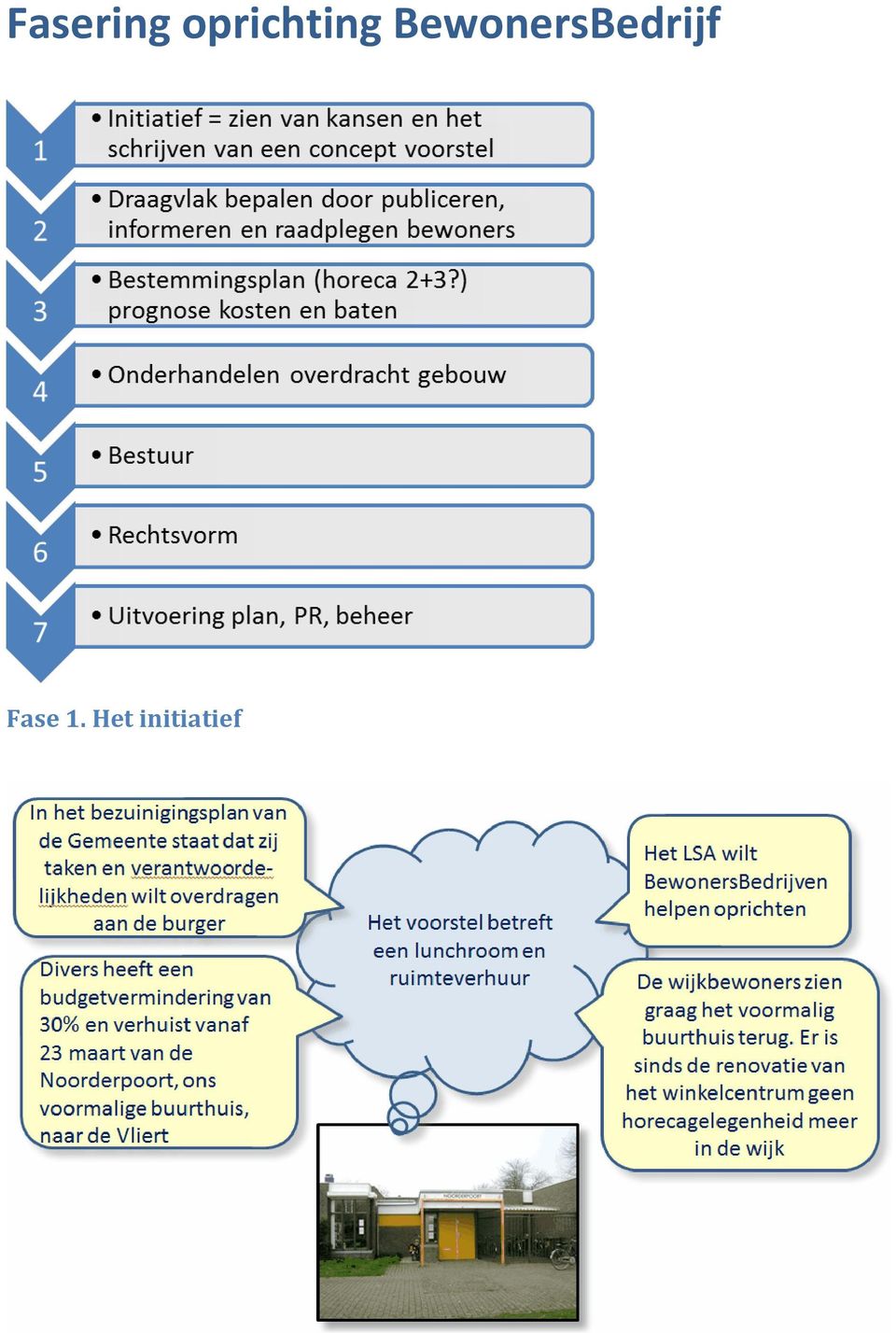 BewonersBedrijf