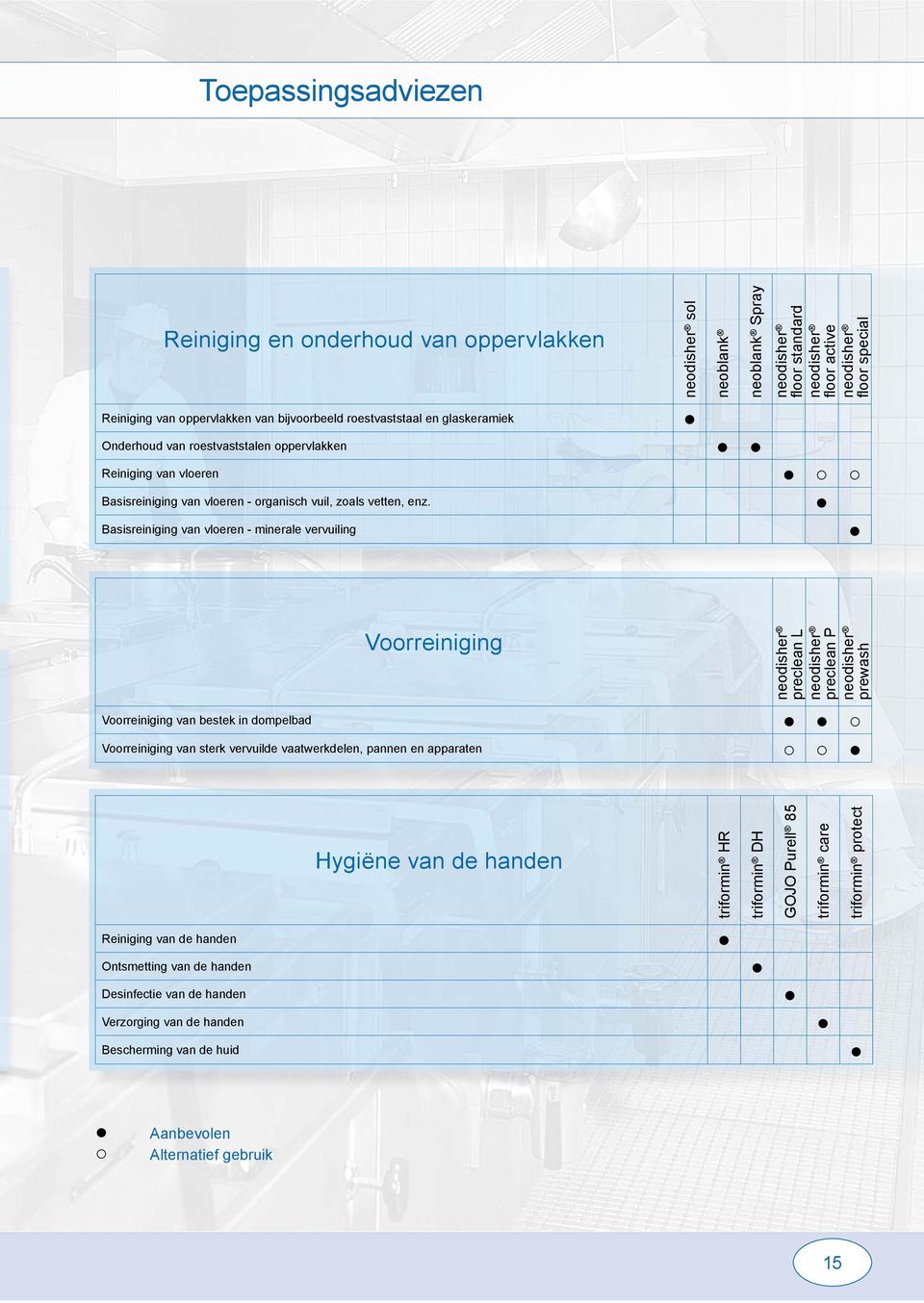 Basisreiniging van vloeren - minerale vervuiling Voorreiniging preclean L preclean P prewash Voorreiniging van bestek in dompelbad Voorreiniging van sterk vervuilde vaatwerkdelen, pannen en