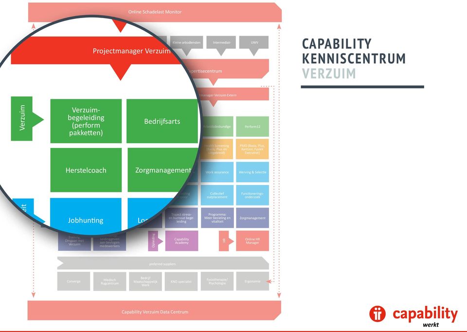 Mediation Arbeidsdeskundige Reïntegratie Perform12 Mediation Arbeidsdeskundige Perf Training Mobiliteit Training Mobiliteit Jobhunting Career navigator Coaching on the job Jobhunting Training: Omgaan