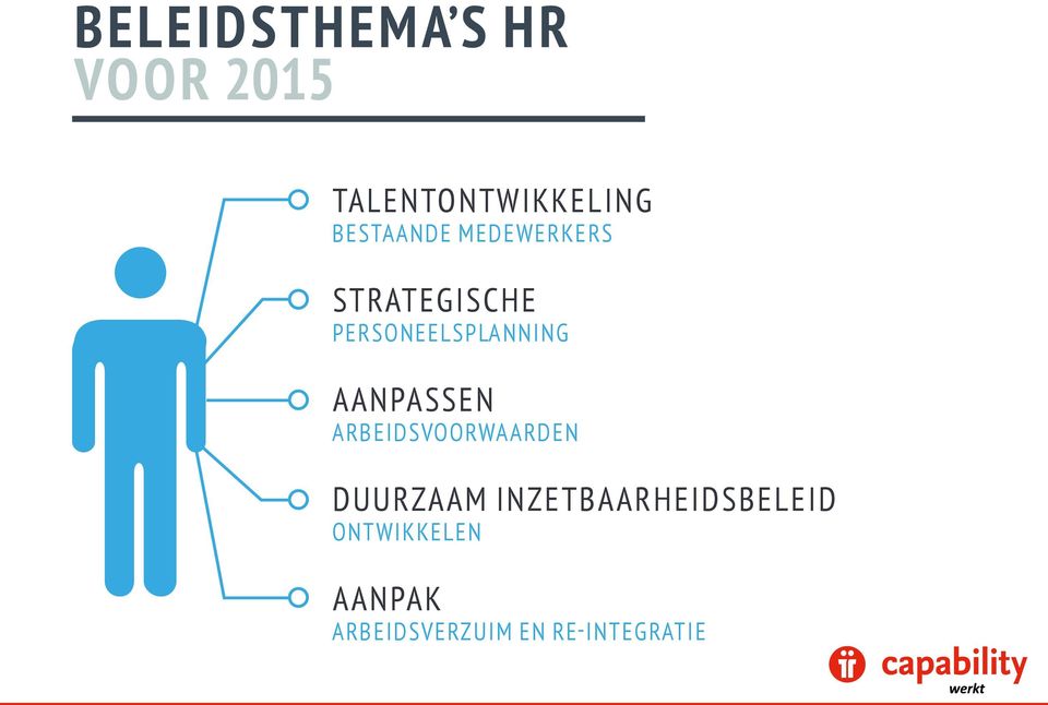 PERSONEELSPLANNING AANPASSEN ARBEIDSVOORWAARDEN