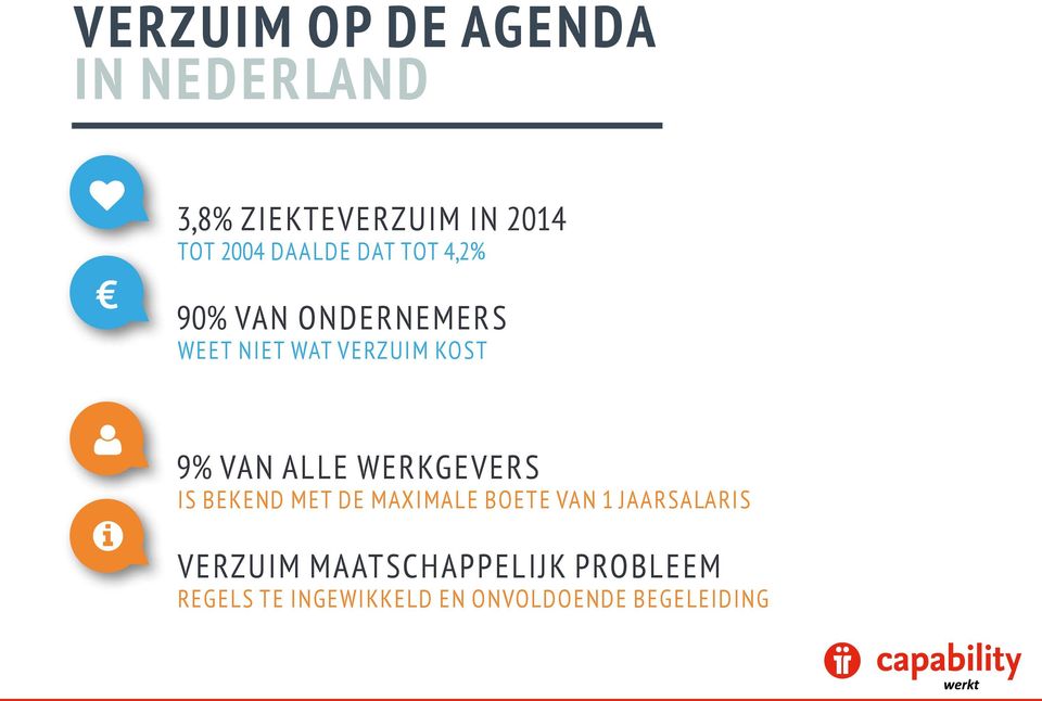 VAN ALLE WERKGEVERS IS BEKEND MET DE MAXIMALE BOETE VAN 1 JAARSALARIS