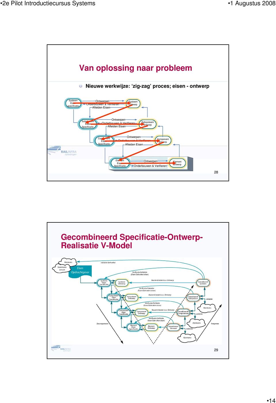 Subsysteem Afleiden Sybsysteem Component Afleiden