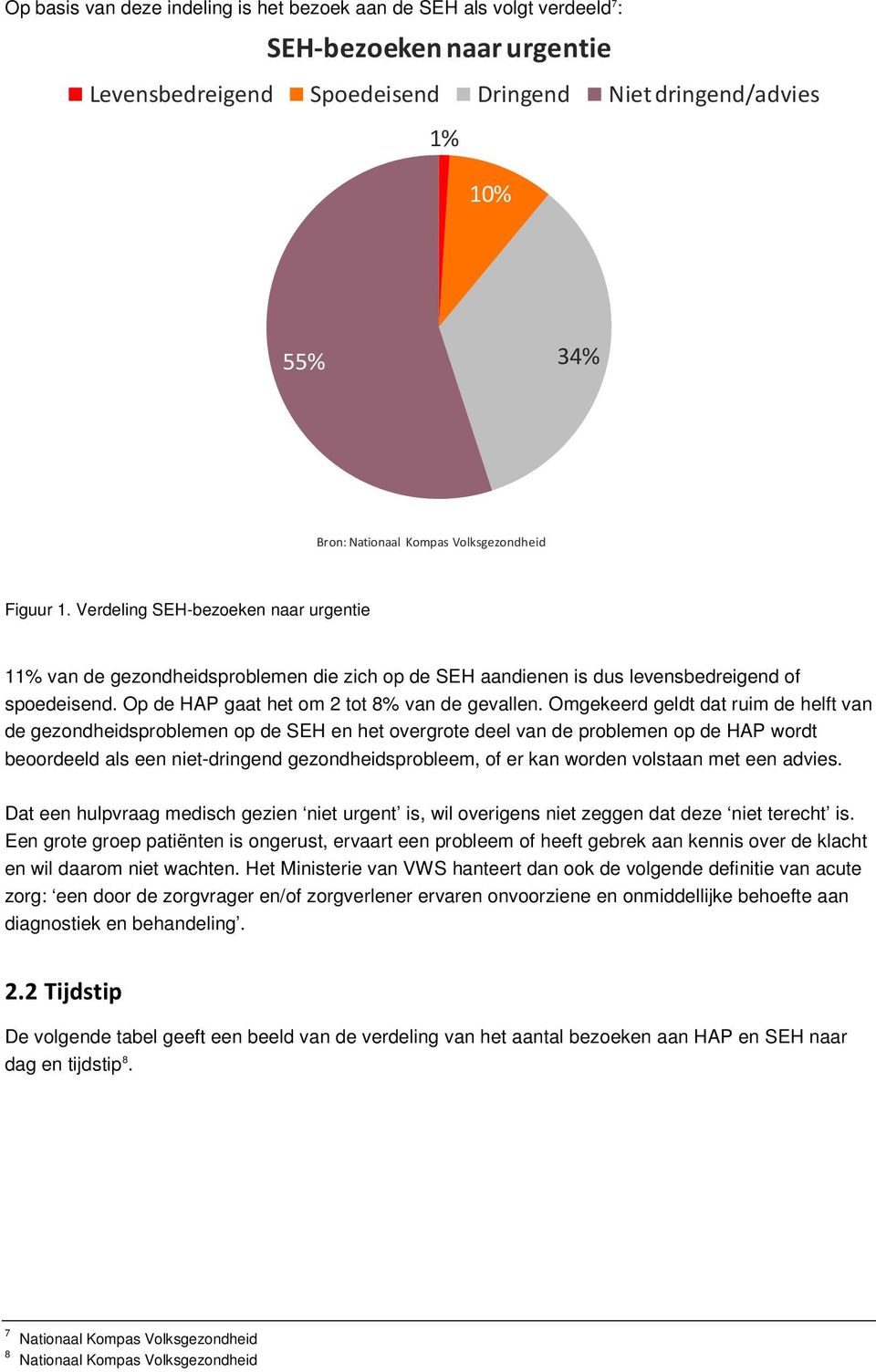 Op de HAP gaat het om 2 tot 8% van de gevallen.