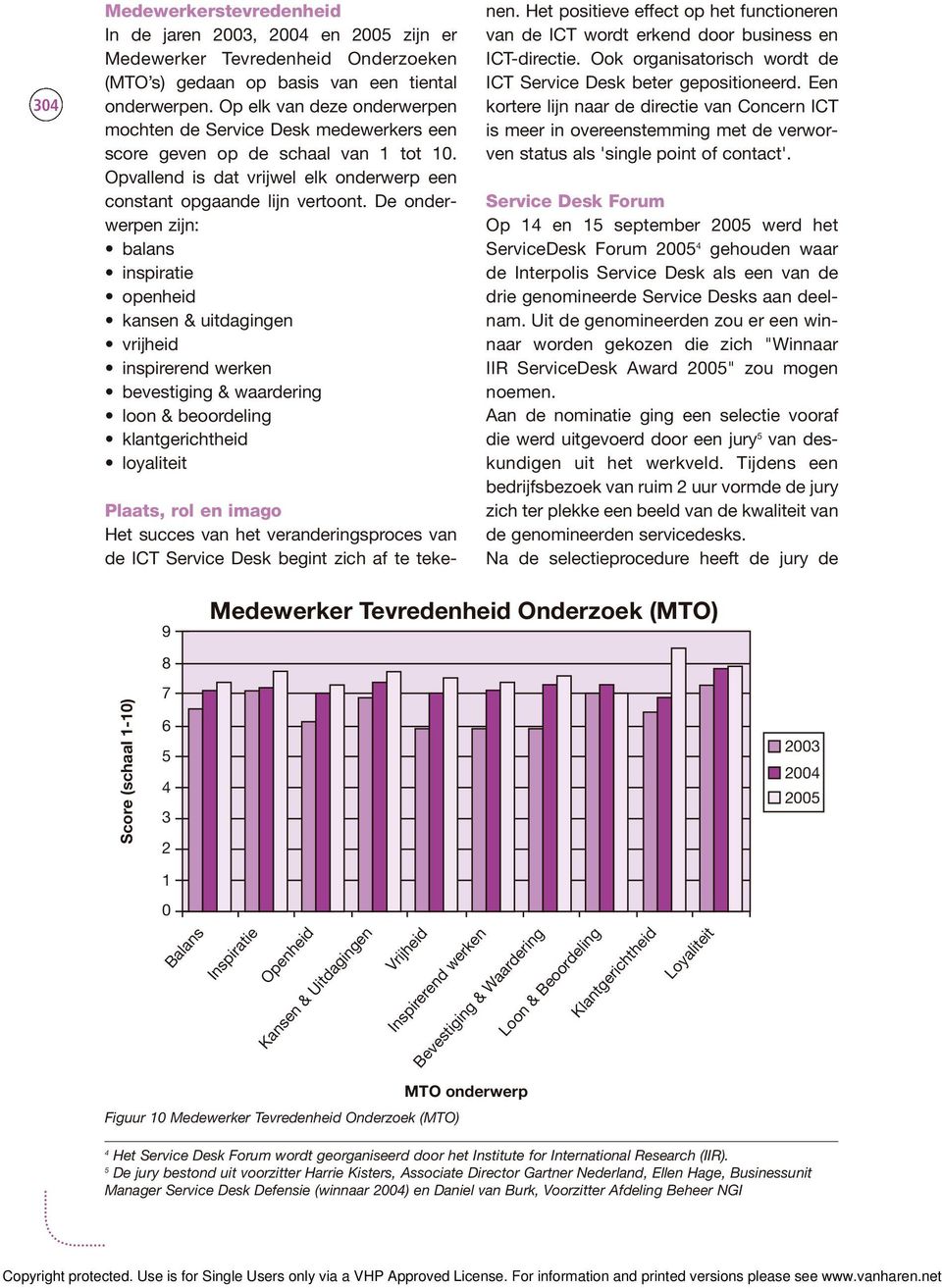 De onderwerpen zijn: balans inspiratie openheid kansen & uitdagingen vrijheid inspirerend werken bevestiging & waardering loon & beoordeling klantgerichtheid loyaliteit Plaats, rol en imago Het