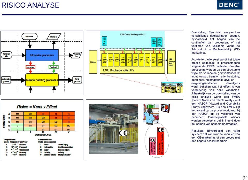 Van elke processtap worden op een structurele wijze de variabelen geïnventariseerd: input, output, transformatie, besturing, personeel, hulpmateriaal, afval en omgevingsinvloeden.