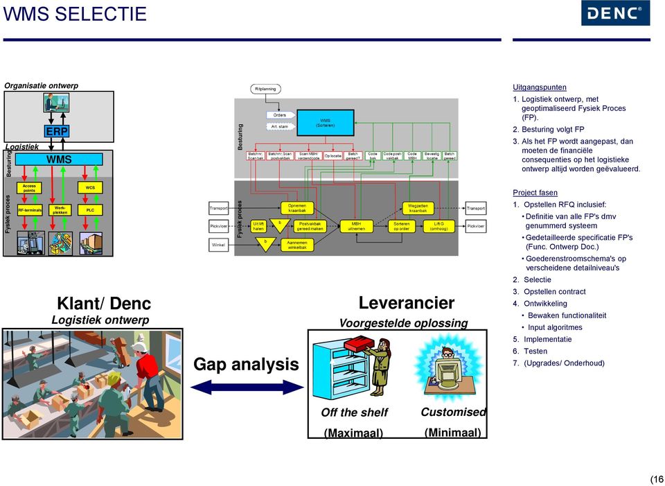 Als het FP wordt aangepast, dan moeten de financiële consequenties op het logistieke ontwerp altijd worden geëvalueerd. Project fasen 1.