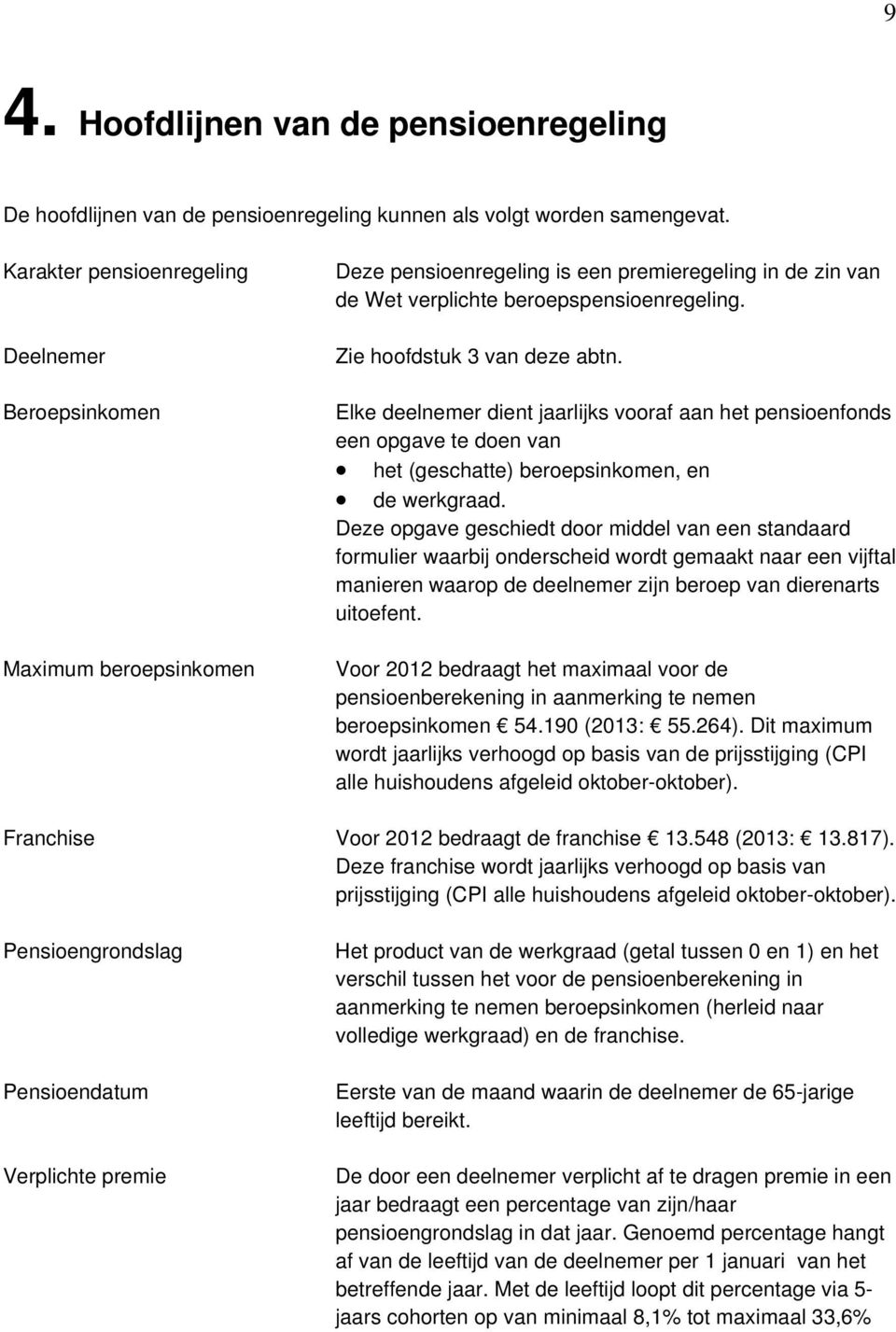 Zie hoofdstuk 3 van deze abtn. Elke deelnemer dient jaarlijks vooraf aan het pensioenfonds een opgave te doen van het (geschatte) beroepsinkomen, en de werkgraad.