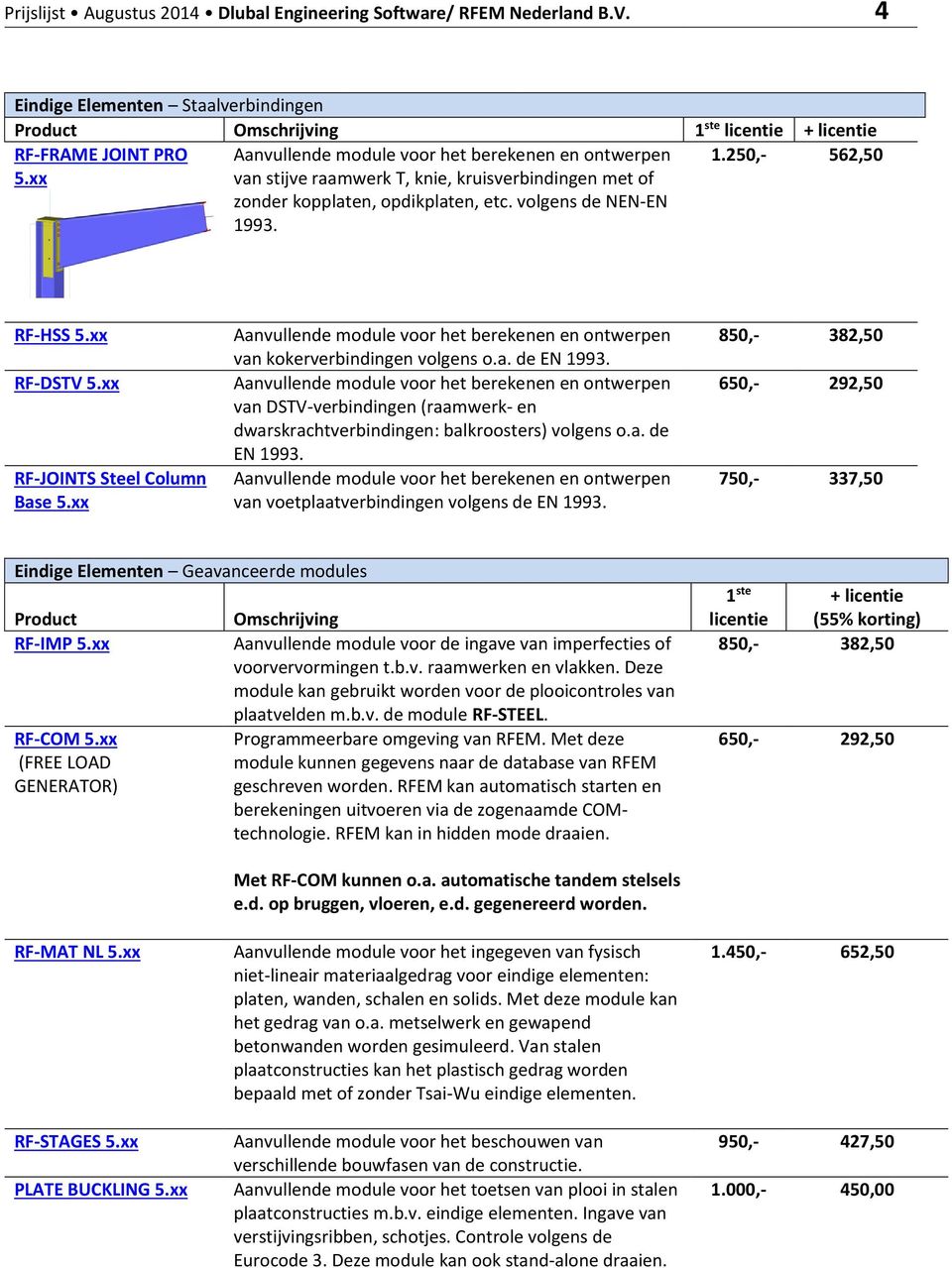 xx RF-JOINTS Steel Column Base 5.xx Aanvullende module voor het berekenen en ontwerpen van kokerverbindingen volgens o.a. de EN 1993.