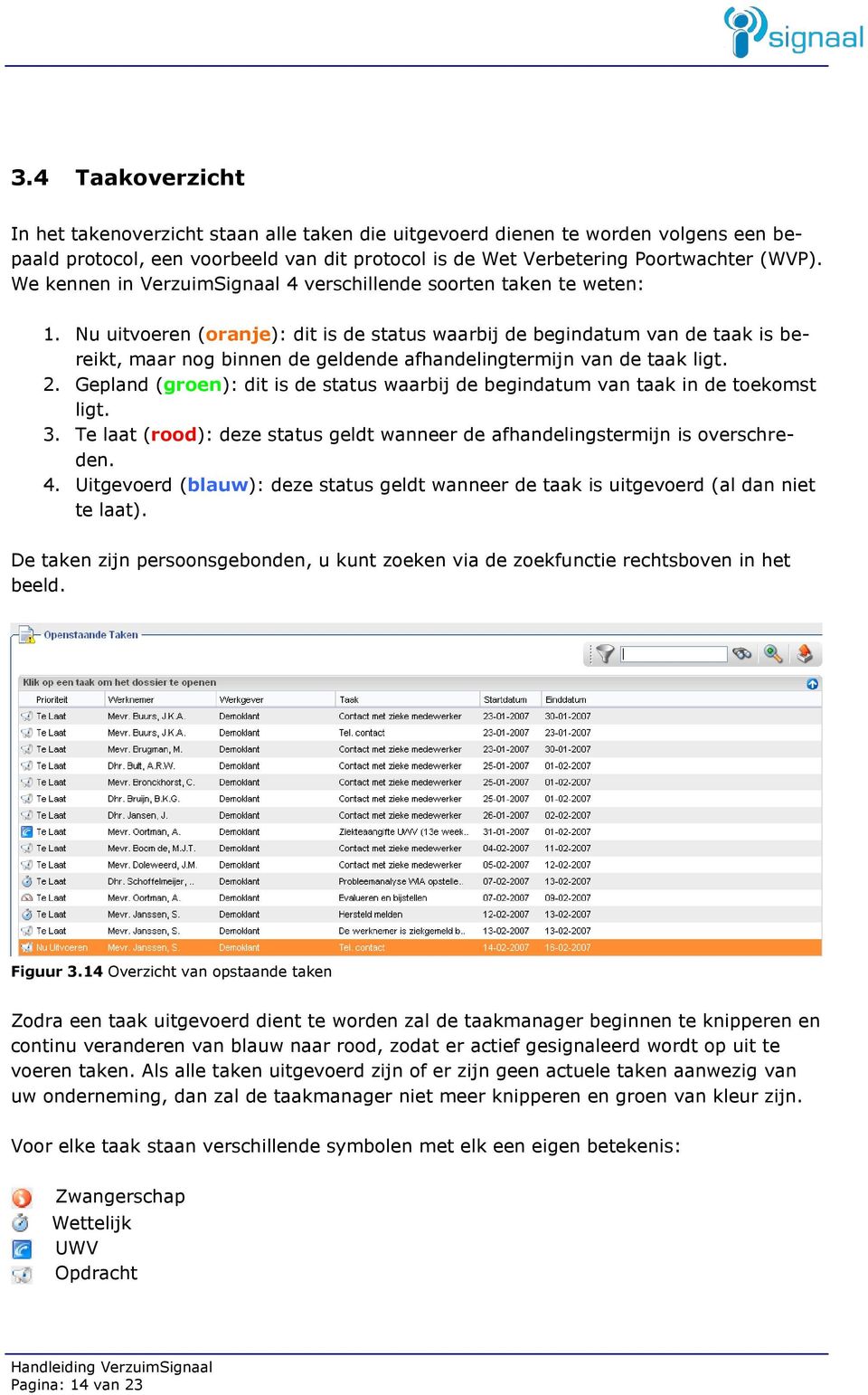 Nu uitvoeren (oranje): dit is de status waarbij de begindatum van de taak is bereikt, maar nog binnen de geldende afhandelingtermijn van de taak ligt. 2.