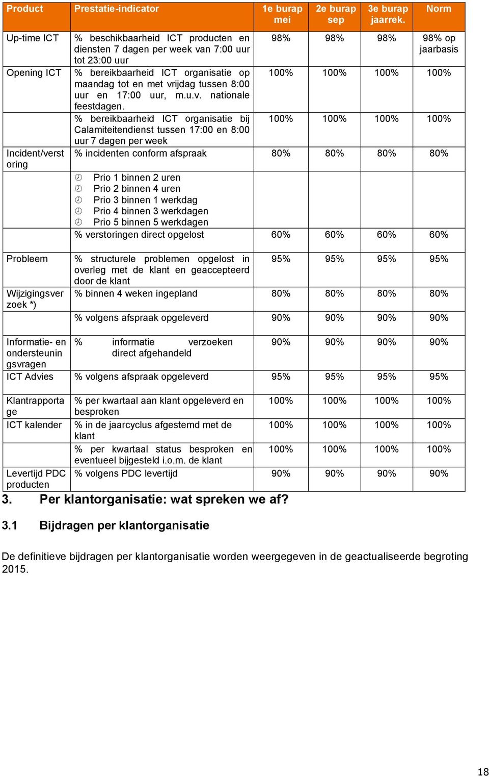 % bereikbaarheid ICT organisatie bij Calamiteitendienst tussen 17:00 en 8:00 uur 7 dagen per week 2e burap sep 3e burap jaarrek.