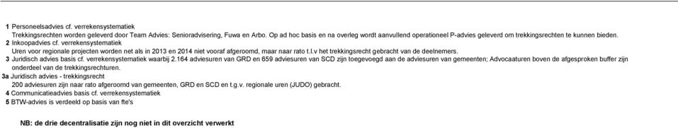 verrekensystematiek Uren voor regionale projecten worden net als in 2013 en 2014 niet vooraf afgeroomd, maar naar rato t.l.v het trekkingsrecht gebracht van de deelnemers. 3 Juridisch advies basis cf.