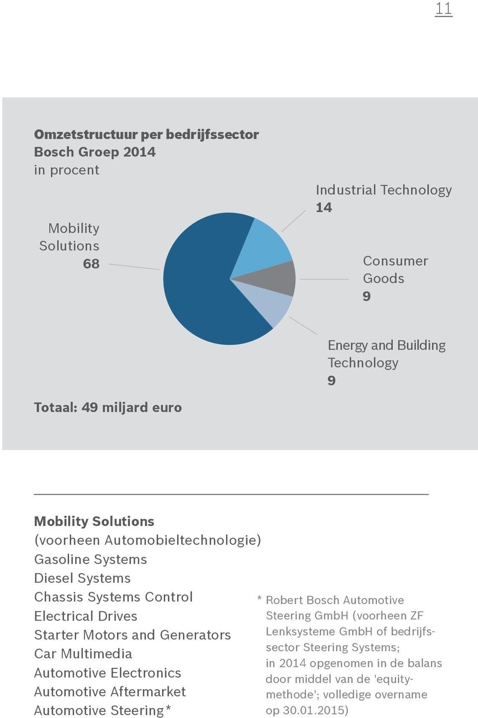 Drives Starter Motors and Generators Car Multimedia Automotive Electronics Automotive Aftermarket Automotive Steering * * Robert Bosch Automotive Steering