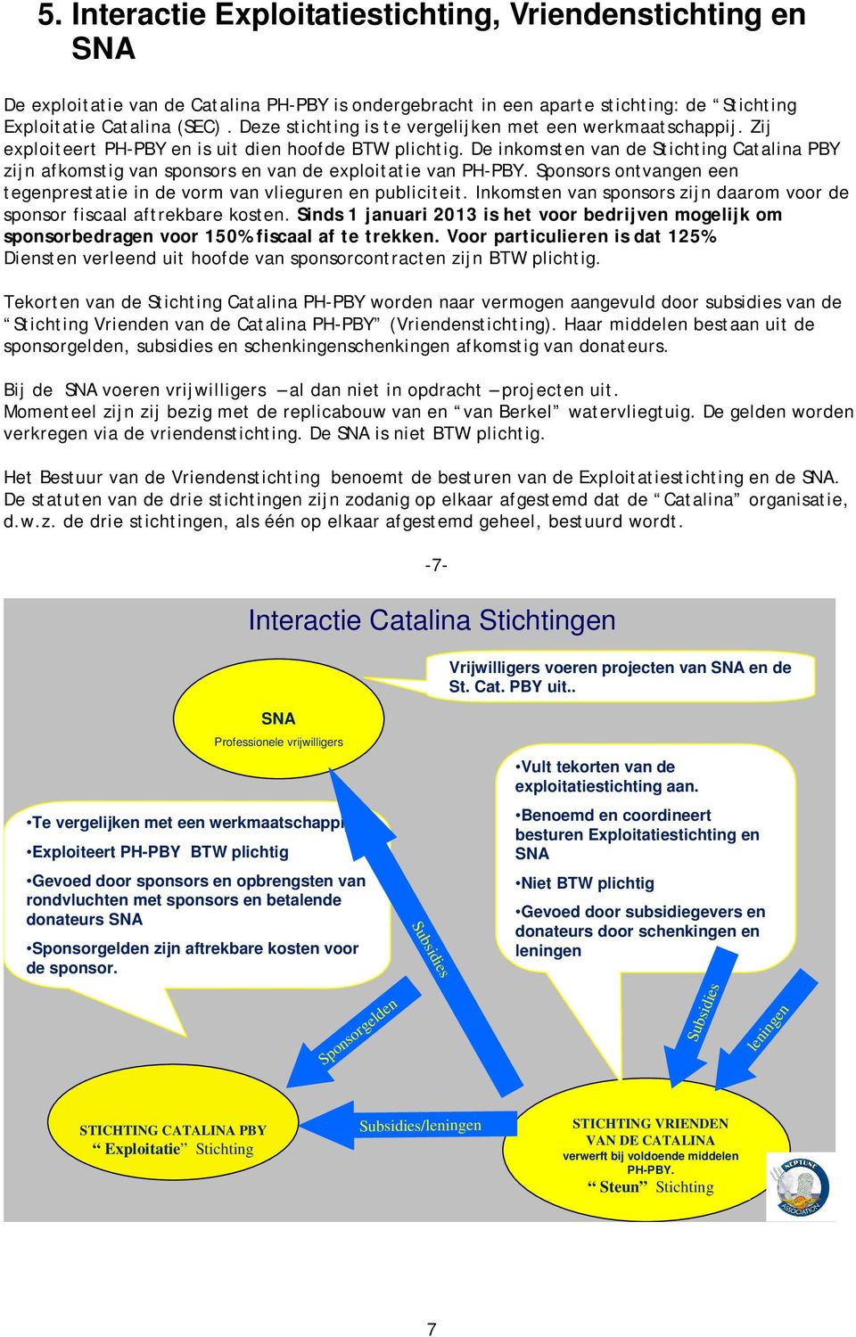 De inkomsten van de Stichting Catalina PBY zijn afkomstig van sponsors en van de exploitatie van PH-PBY. Sponsors ontvangen een tegenprestatie in de vorm van vlieguren en publiciteit.