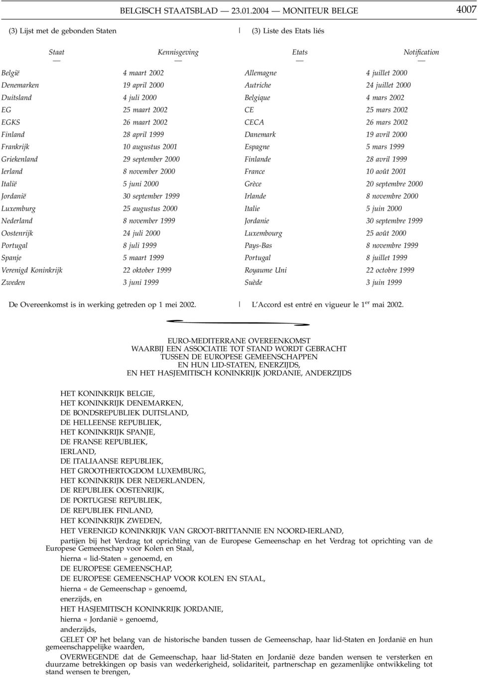 Duitsland 4 juli 2000 Belgique 4 mars 2002 EG 25 maart 2002 CE 25 mars 2002 EGKS 26 maart 2002 CECA 26 mars 2002 Finland 28 april 1999 Danemark 19 avril 2000 Frankrijk 10 augustus 2001 Espagne 5 mars