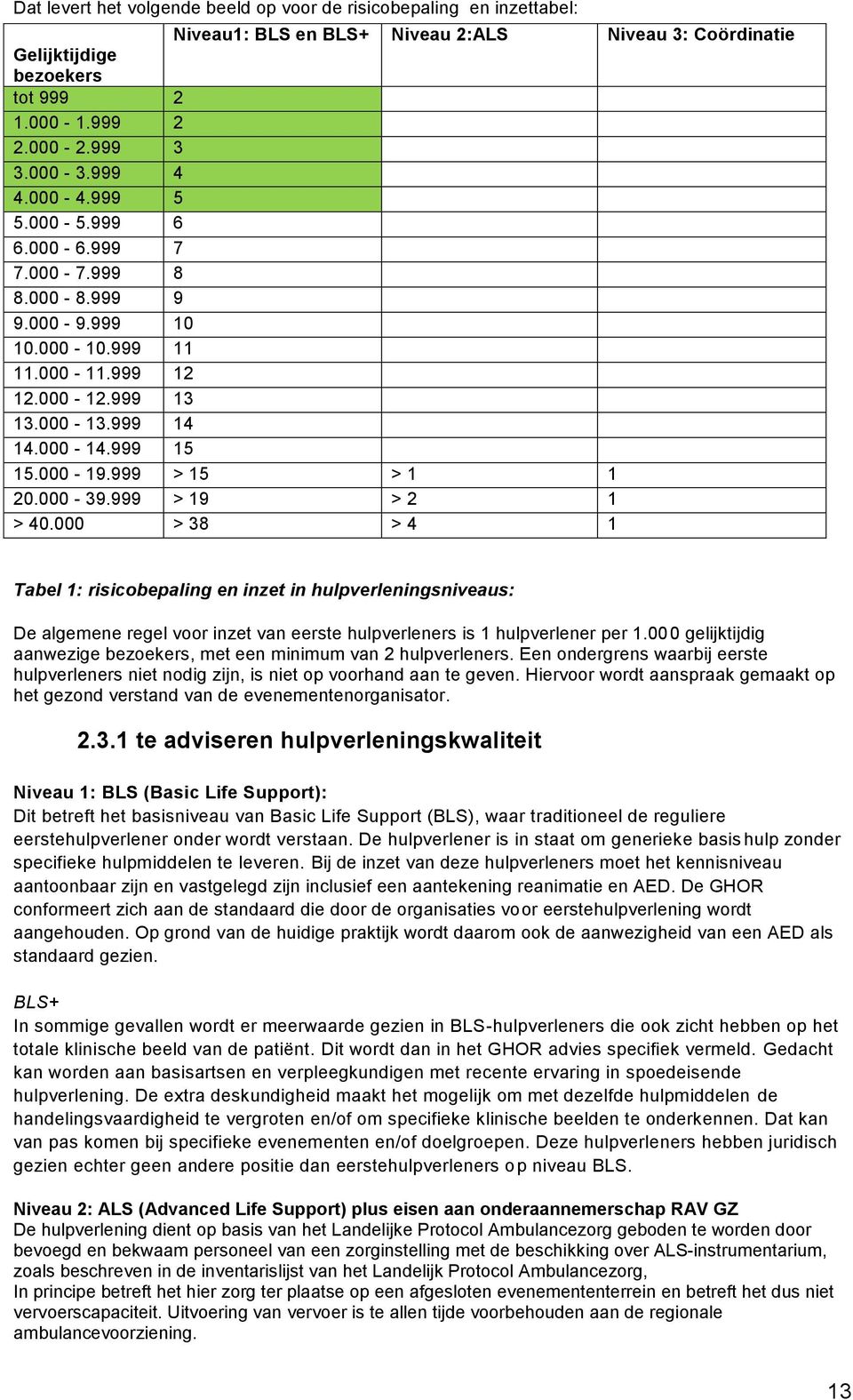 999 > 15 > 1 1 20.000-39.999 > 19 > 2 1 > 40.000 > 38 > 4 1 Tabel 1: risicobepaling en inzet in hulpverleningsniveaus: De algemene regel voor inzet van eerste hulpverleners is 1 hulpverlener per 1.