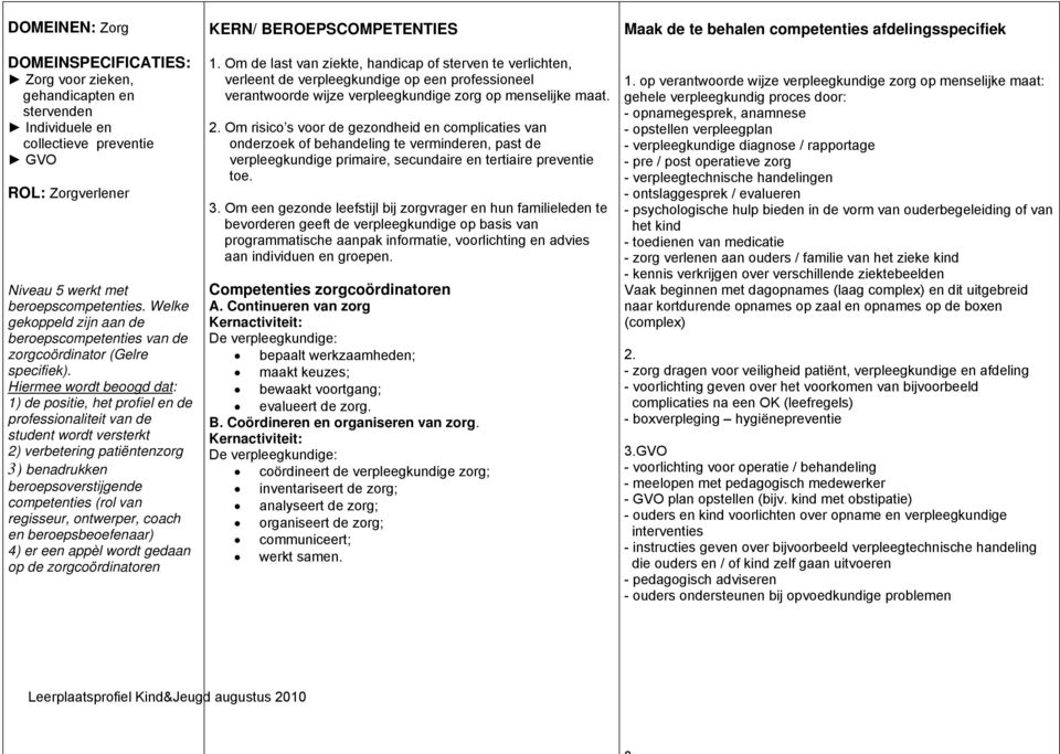 Hiermee wordt beoogd dat: 1) de positie, het profiel en de professionaliteit van de student wordt versterkt 2) verbetering patiëntenzorg 3) benadrukken beroepsoverstijgende competenties (rol van