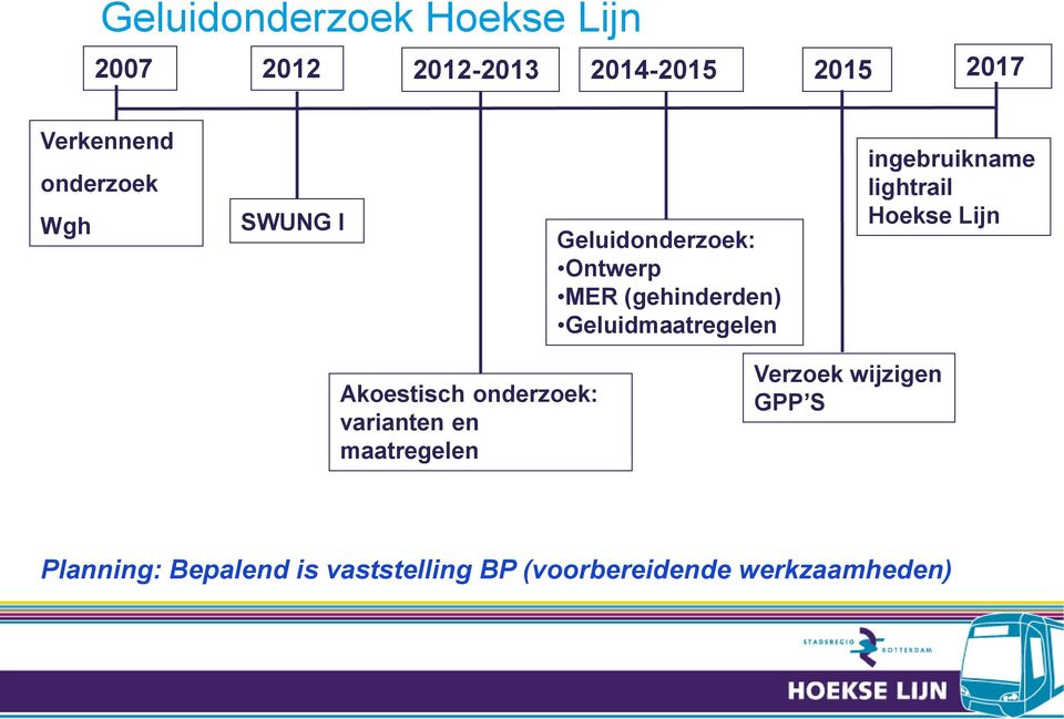 ingebruikname lightrail Hoekse Lijn Akoestisch onderzoek: varianten en maatregelen