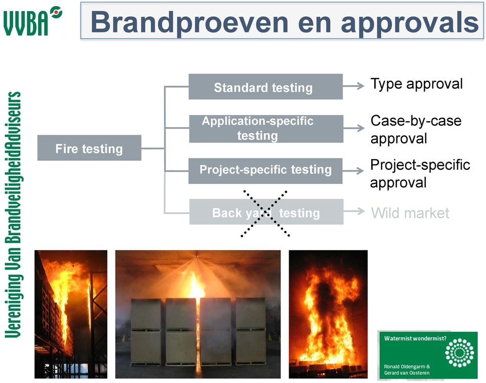 Project-specific testing Back yard testing Type