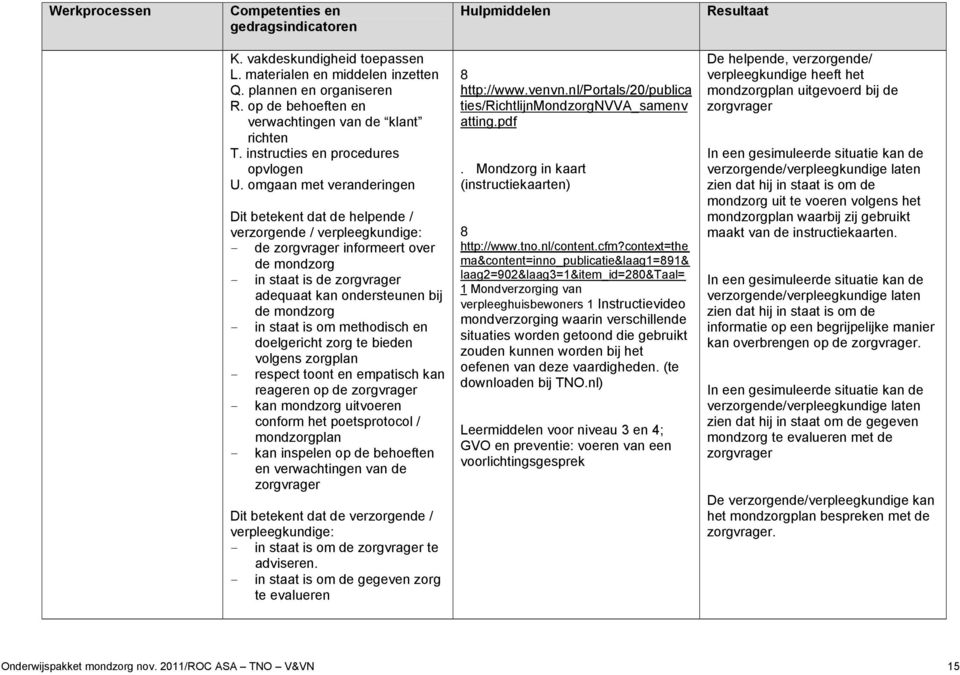 omgaan met veranderingen Dit betekent dat de helpende / verzorgende / verpleegkundige: - de informeert over de mondzorg - in staat is de adequaat kan ondersteunen bij de mondzorg - in staat is om