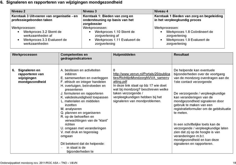 11 Evalueert de zorgverlening Kerntaak 1 Bieden van zorg en begeleiding in het verpleegkundig proces Werkproces 1. Coördineert de zorgverlening Werkproces 1.