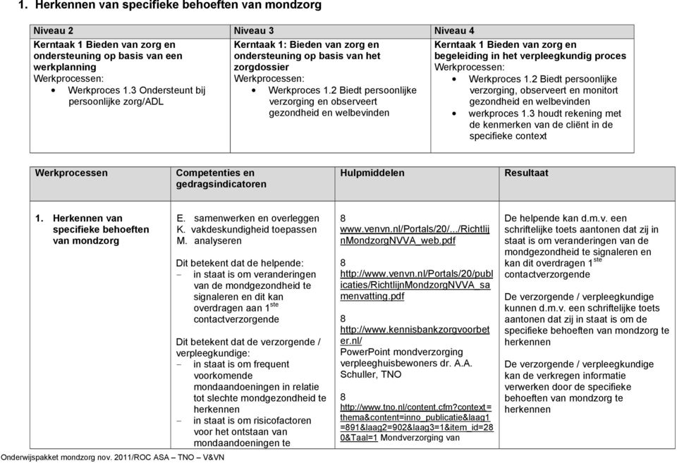 2 Biedt persoonlijke verzorging en observeert gezondheid en welbevinden Kerntaak 1 Bieden van zorg en begeleiding in het verpleegkundig proces Werkproces 1.