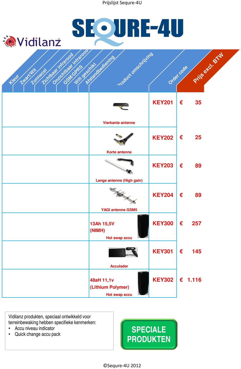 KEY302 1.