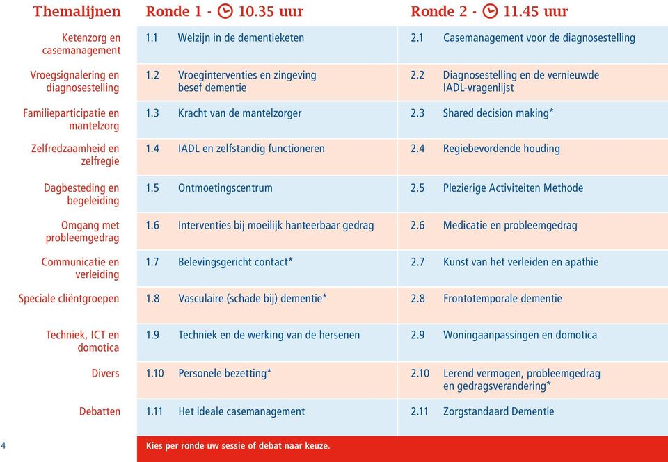 Communicatie en verleiding Speciale cliëntgroepen 1.1 Welzijn in de dementieketen 1.2 Vroeginterventies en zingeving besef dementie 1.3 Kracht van de mantelzorger 1.