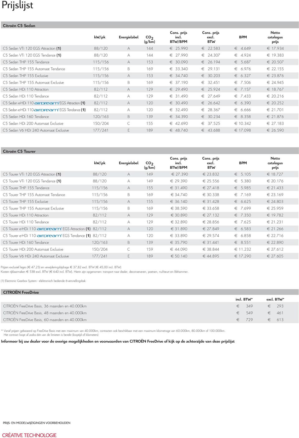 155 C5 Sedan THP 155 Exclusive 115/15 A 153 3.70 30.203.327 23.87 C5 Sedan THP 155 Automaat Exclusive 115/15 B 19 37.190 32.51 7.50 2.95 C5 Sedan HDi 110 Attraction 82/112 A 129 29.90 25.92 7.157 18.