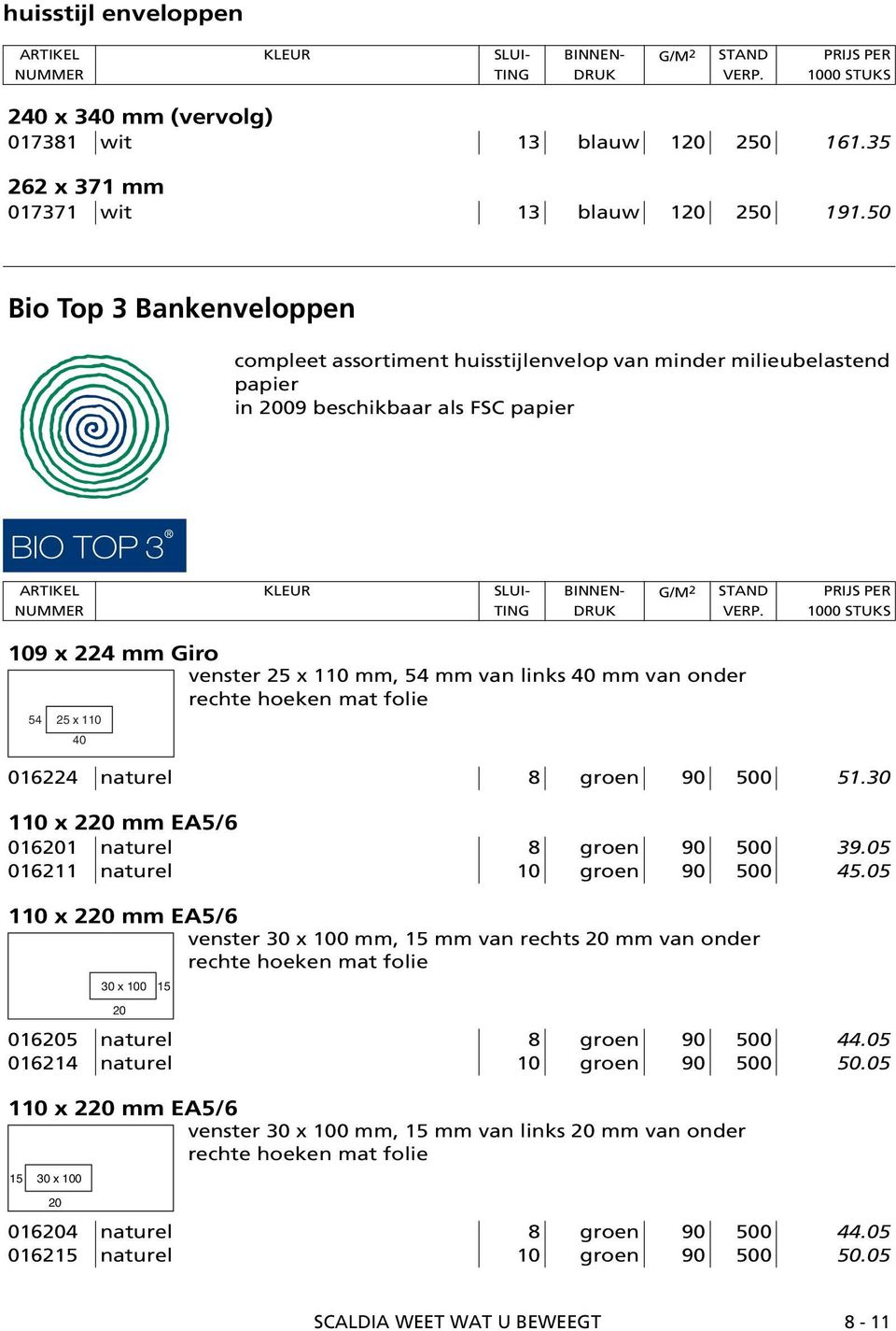 40 mm van onder 54 25 x 110 40 016224 naturel 8 groen 90 500 51.30 110 x 2 mm EA5/6 0161 naturel 8 groen 90 500 39.05 016211 naturel 10 groen 90 500 45.