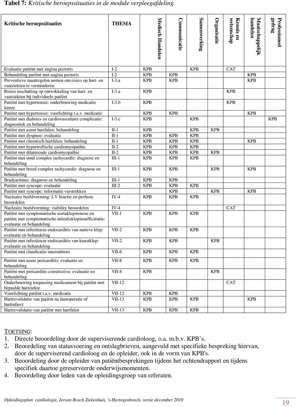 KPB KPB CAT Behandeling patiënt met angina pectoris I-2 KPB KPB KPB Preventieve maatregelen nemen om risico op hart- en I-3.