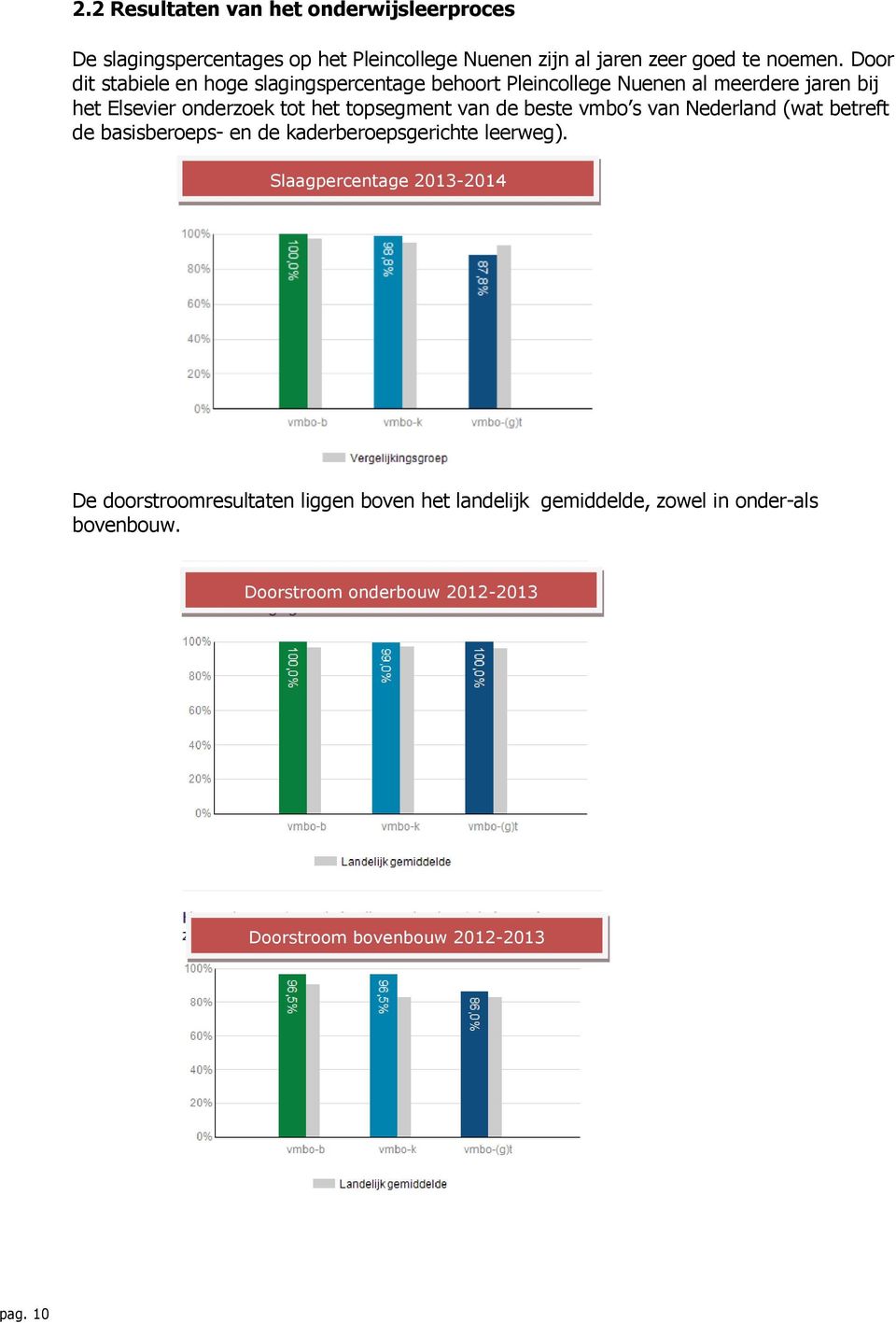 van de beste vmbo s van Nederland (wat betreft de basisberoeps- en de kaderberoepsgerichte leerweg).