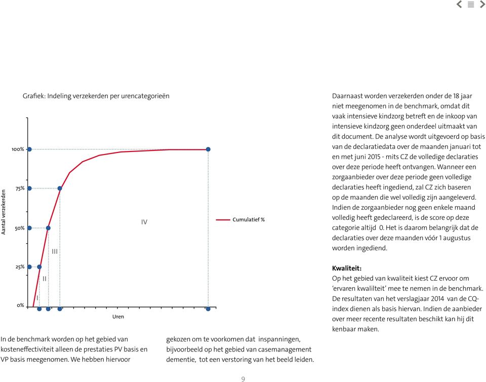 De analyse wordt uitgevoerd op basis 100% van de declaratiedata over de maanden januari tot en met juni 2015 - mits CZ de volledige declaraties over deze periode heeft ontvangen.