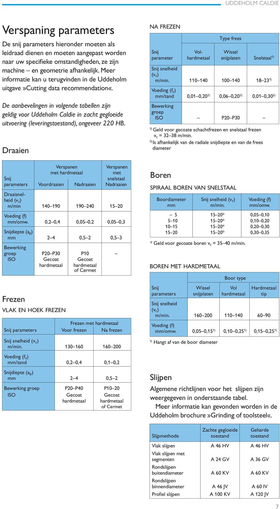 De aanbevelingen in volgende tabellen zijn geldig voor Uddeholm Caldie in zacht gegloeide uitvoering (leveringstoestand), ongeveer 220 HB.