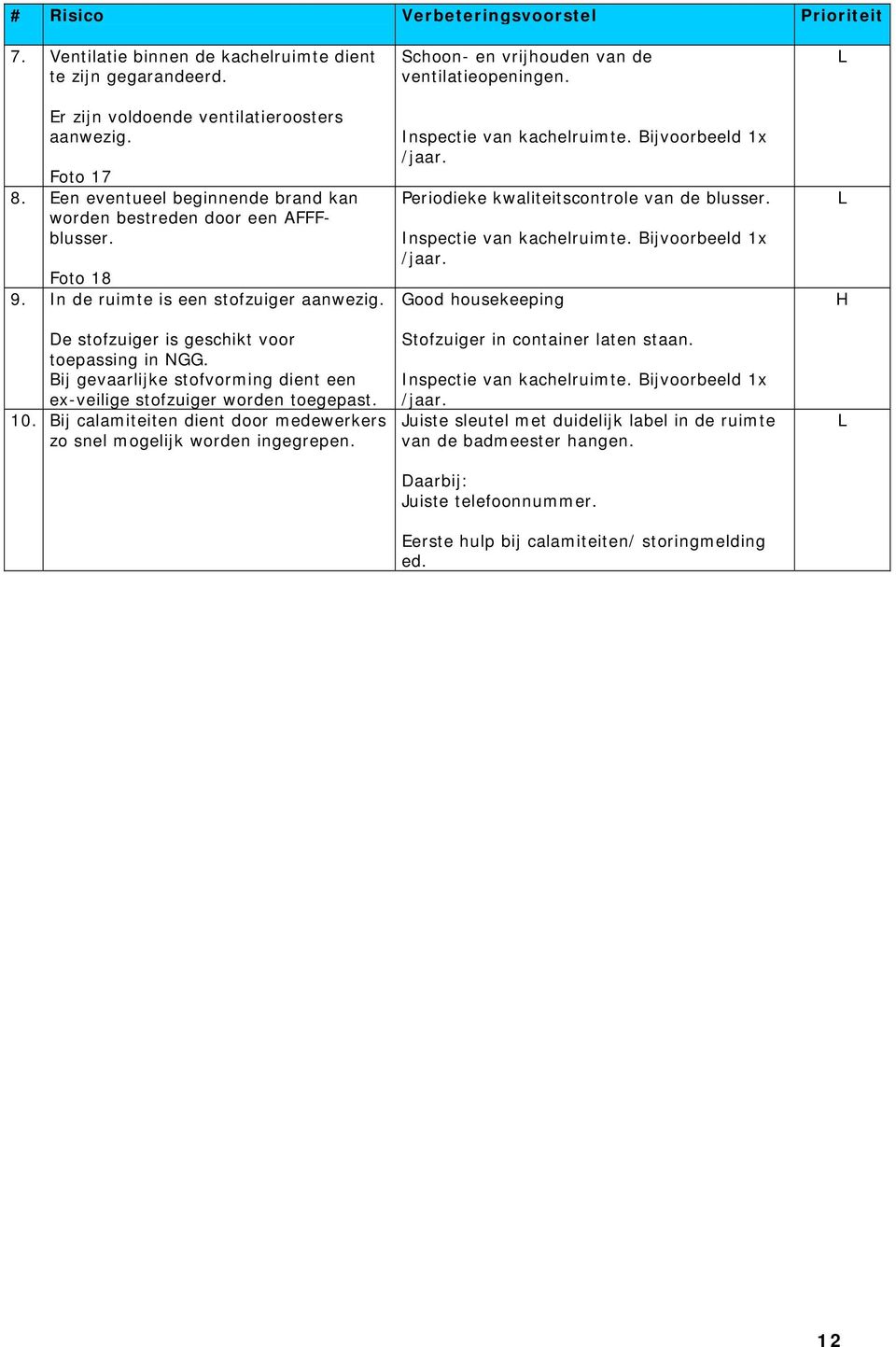 Bij gevaarlijke stofvorming dient een ex-veilige stofzuiger worden toegepast. 10. Bij calamiteiten dient door medewerkers zo snel mogelijk worden ingegrepen.