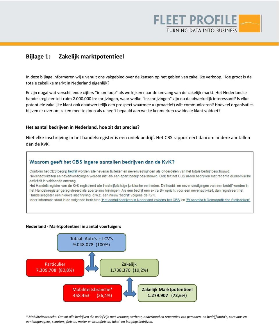 Het Nederlandse handelsregister telt ruim 2.000.000 inschrijvingen, waar welke inschrijvingen zijn nu daadwerkelijk interessant?