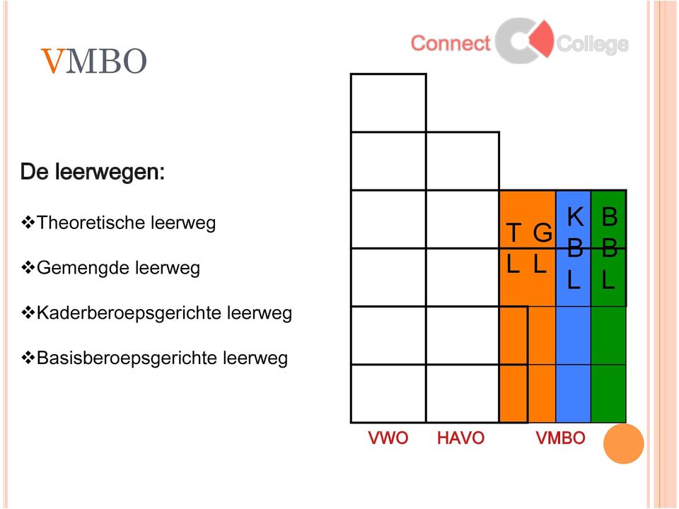 L B B L v Kaderberoepsgerichte leerweg