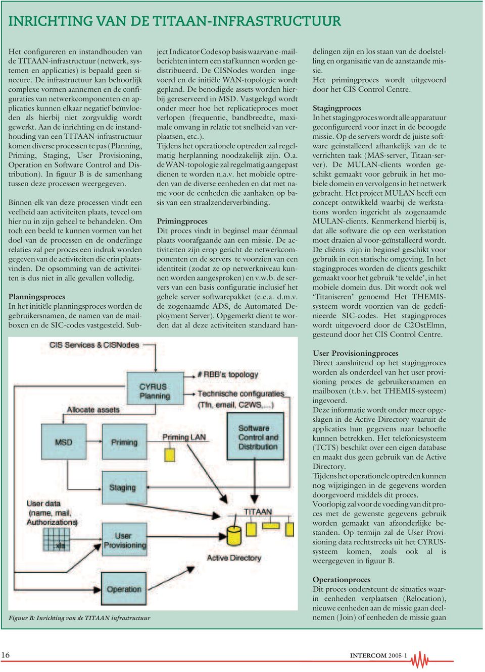 Aan de inrichting en de instandhouding van een TITAAN-infrastructuur komen diverse processen te pas (Planning, Priming, Staging, User Provisioning, Operation en Software Control and Distribution).