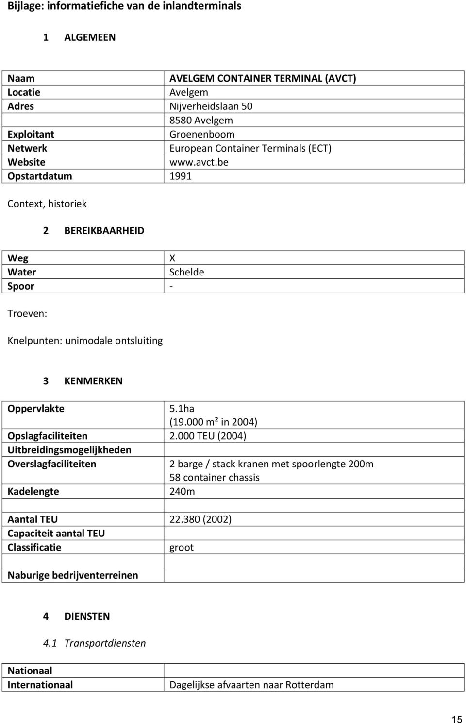 be Opstartdatum 1991 Context, historiek 2 BEREIKBAARHEID Weg Water Schelde Spoor - Troeven: Knelpunten: unimodale ontsluiting 3 KENMERKEN Oppervlakte 5.1ha (19.