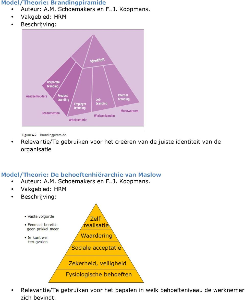 organisatie Model/Theorie: De behoeftenhiërarchie van Maslow Auteur: A.M. Schoemakers en F..J.