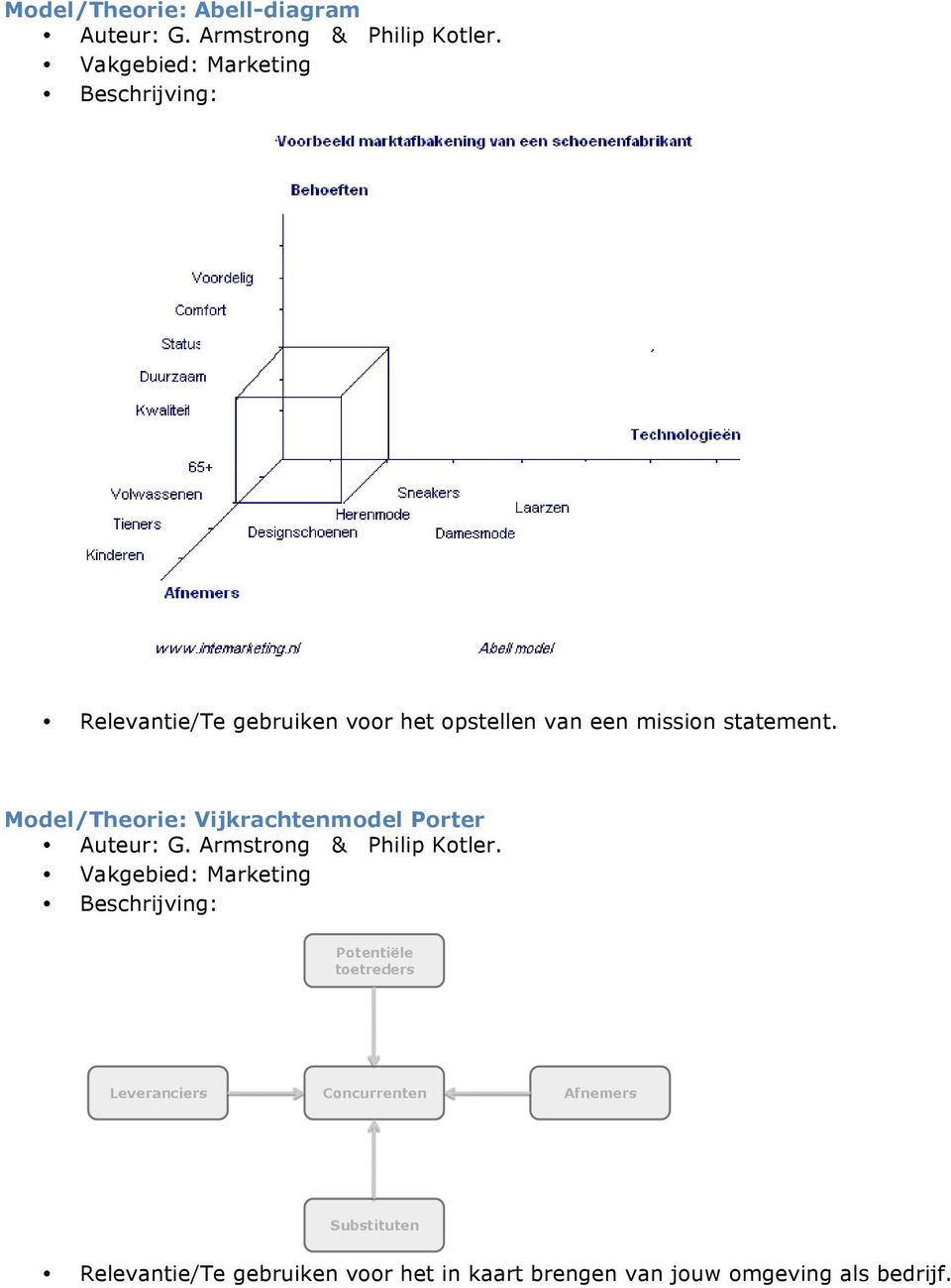 Model/Theorie: Vijkrachtenmodel Porter Relevantie/Te