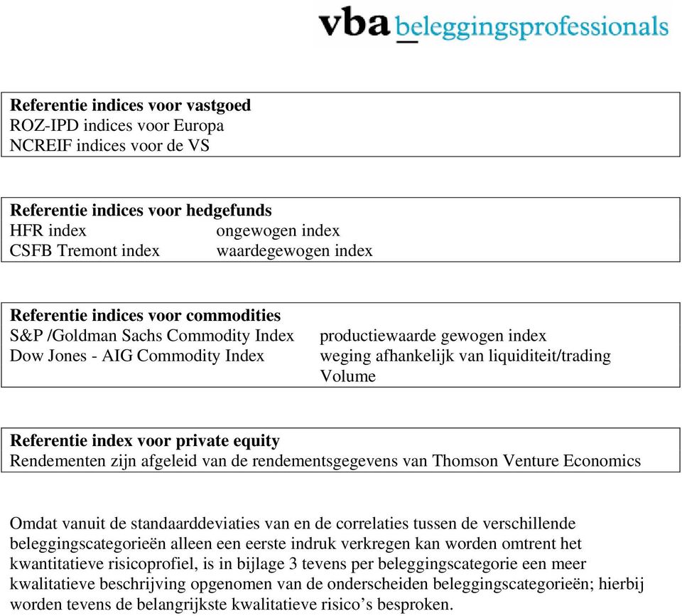 private equity Rendementen zijn afgeleid van de rendementsgegevens van Thomson Venture Economics Omdat vanuit de standaarddeviaties van en de correlaties tussen de verschillende beleggingscategorieën