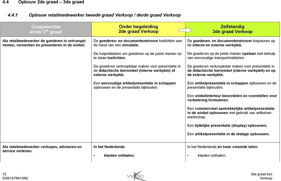 De goederen verkoopklaar maken voor presentatie in de didactische leerwinkel (interne werkplek) of externe werkplek. Een eenvoudige artikelpresentatie in schappen opbouwen en de presentatie bijhouden.