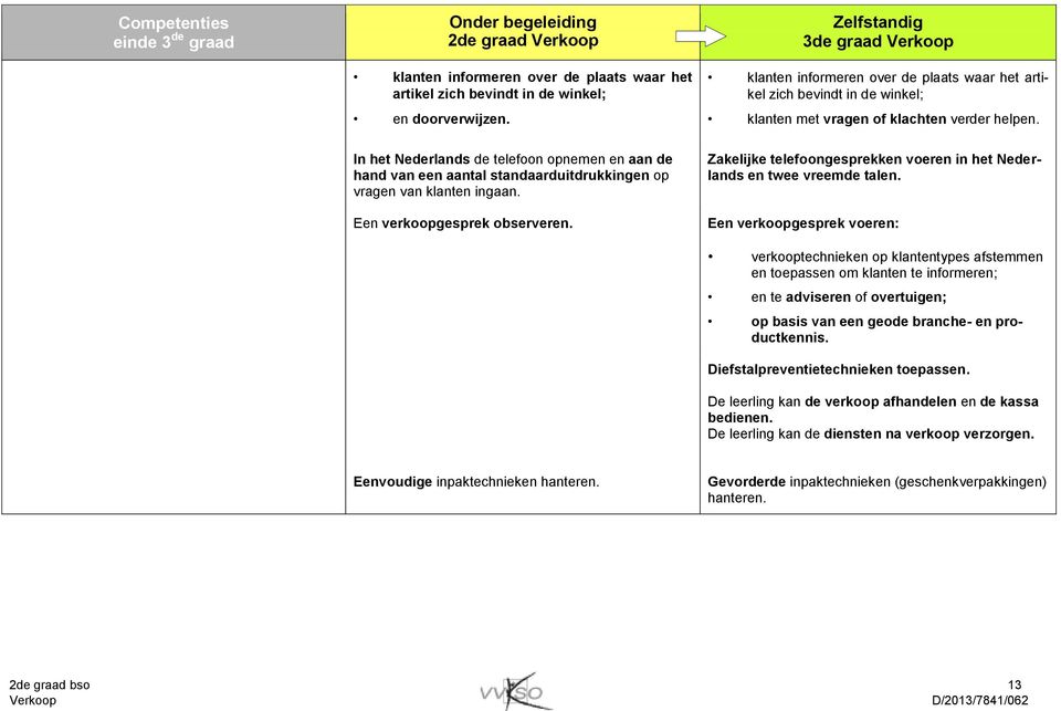 In het Nederlands de telefoon opnemen en aan de hand van een aantal standaarduitdrukkingen op vragen van klanten ingaan. Een verkoopgesprek observeren.