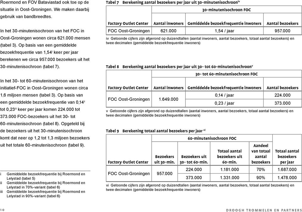 In het 30- tot 60-minutenisochroon van het initiatief-foc in Oost-Groningen wonen circa 1,6 miljoen mensen (tabel 3).